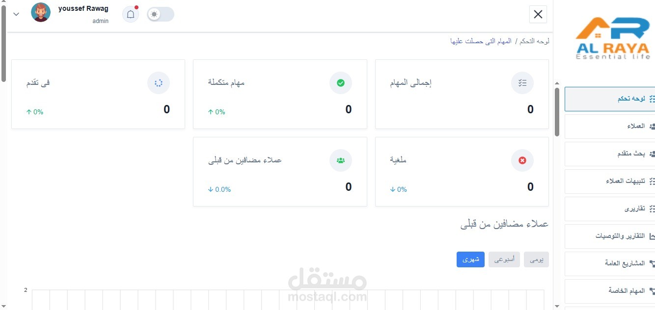 نظام crm  لاداره عملاء شركات تسويق العقارى والمسوقين