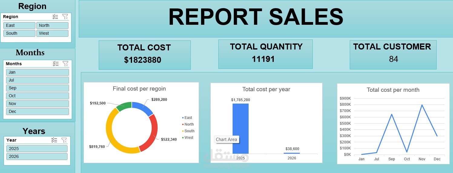 تقارير المابيعات