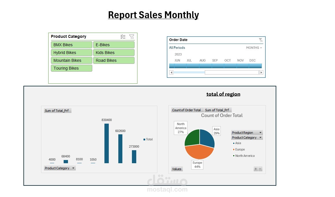 تقارير المبيعات الشهريه