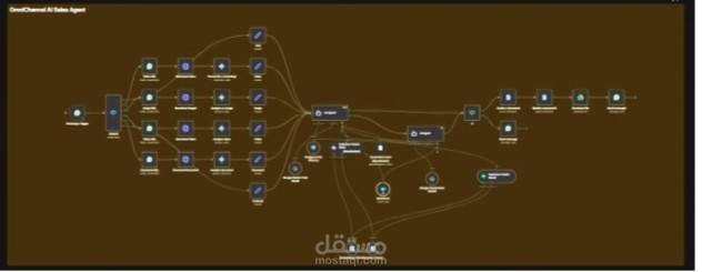 OmniChannel AI Sales Agent