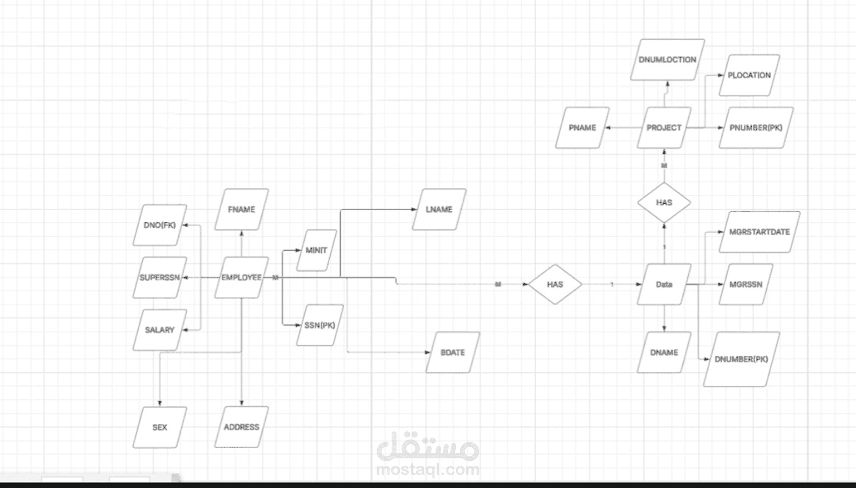 تصميم قاعدة بيانات احترافية (ERD) بهيكل منظم وعلاقات دقيقة