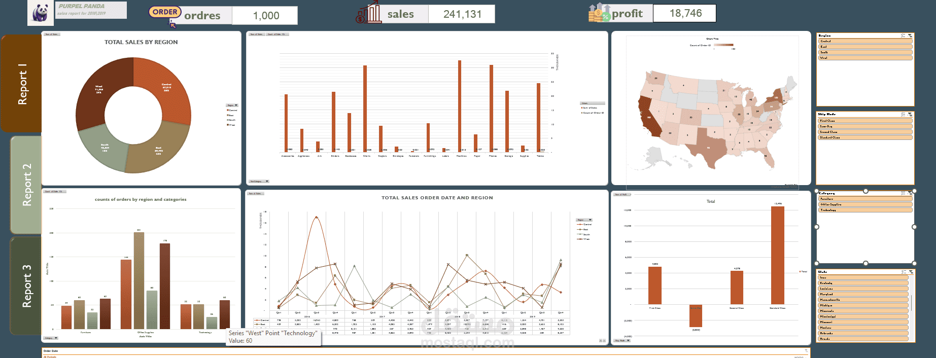 تصميم Dashboard احترافي لتحليل المبيعات باستخدام Excel