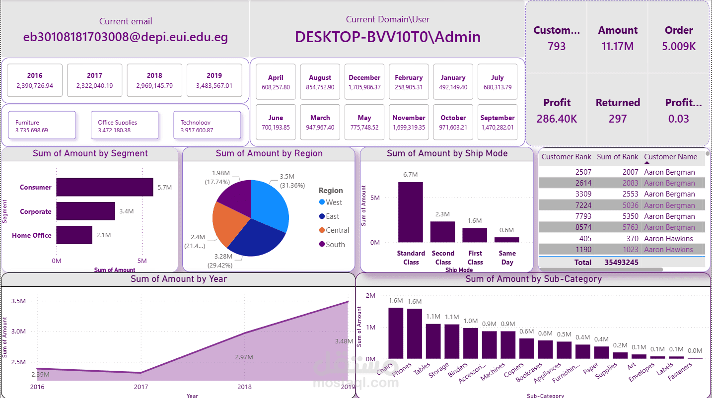 Interactive Sales Dashboard باستخدام Power BI | Insights & KPIs