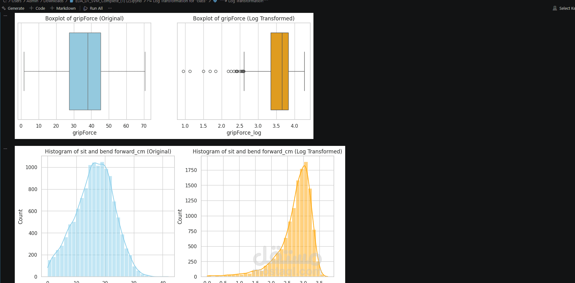 Data Cleaning & Exploratory Data Analysis Using Python