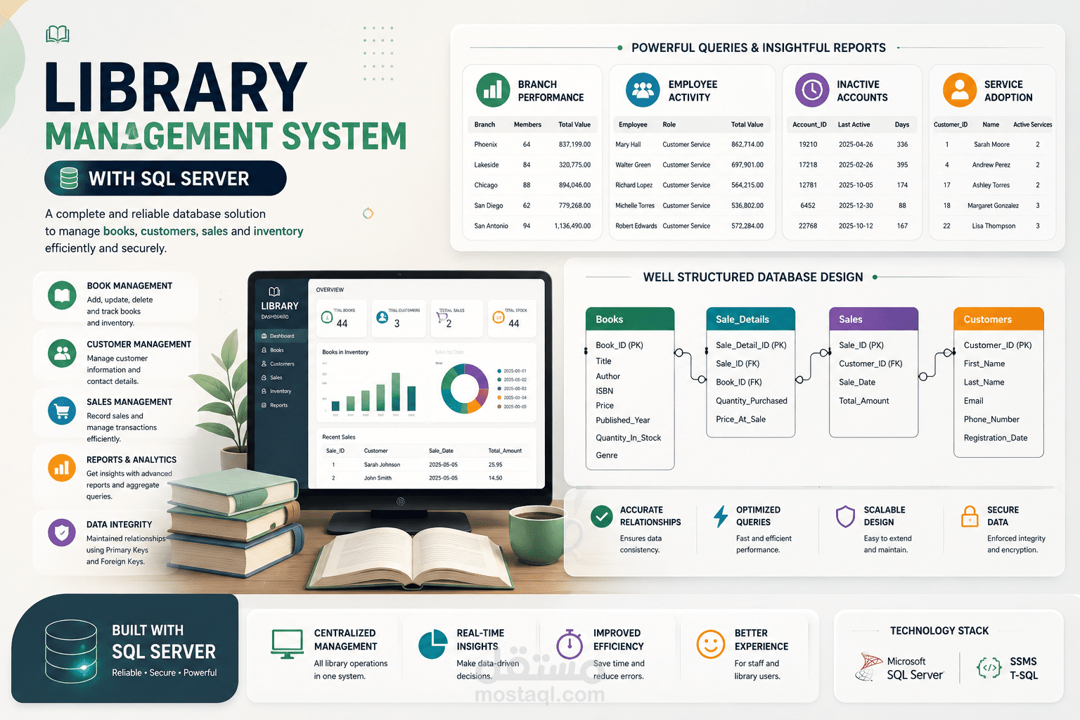تطوير نظام متكامل لإدارة المكتبات مع تقارير تحليلية واستعلامات تدعم اتخاذ القرار