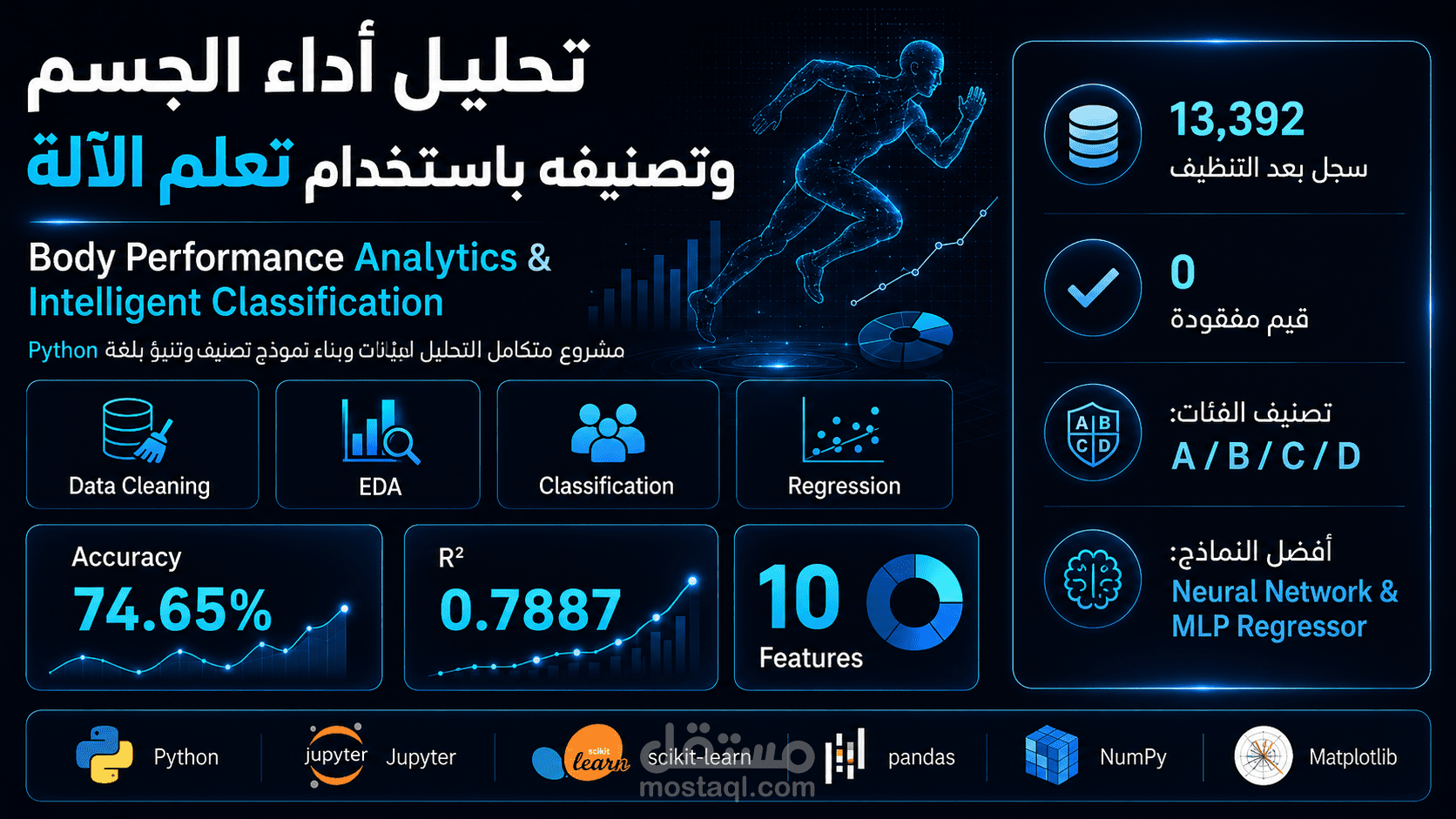 تحليل وتصنيف بيانات أداء الجسم باستخدام Machine Learning باحترافية