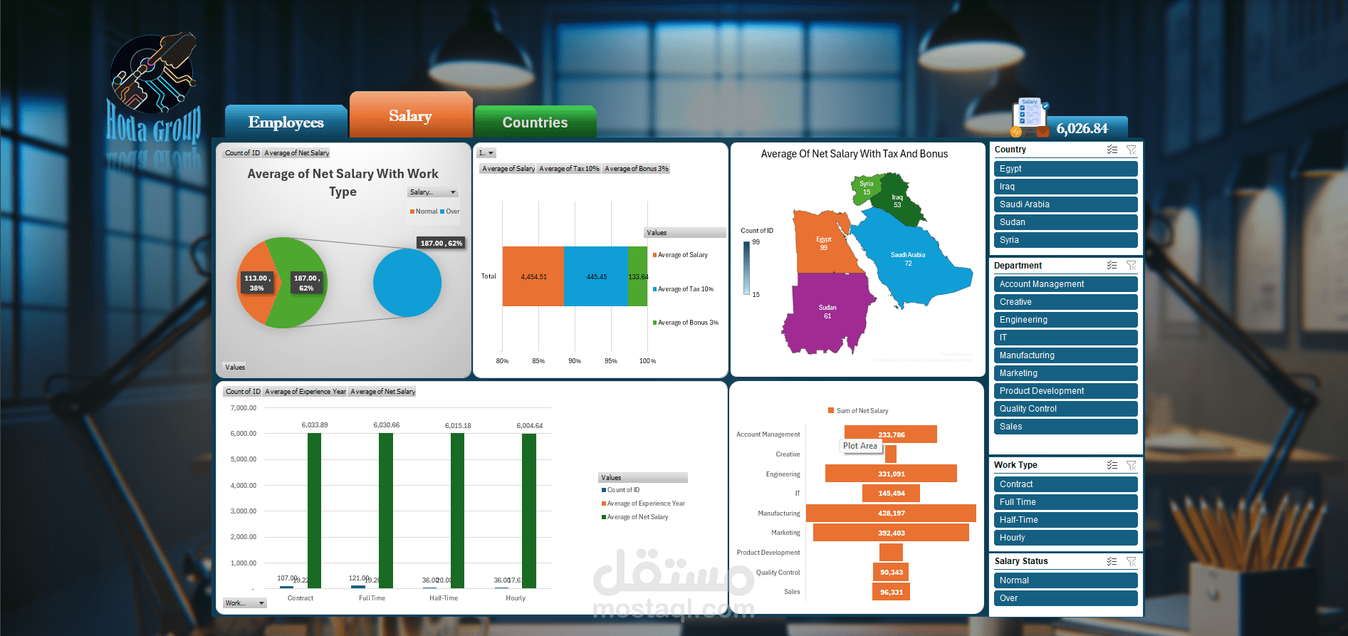 لوحة تحكم تفاعلية للموارد البشرية (HR Employee Dashboard)