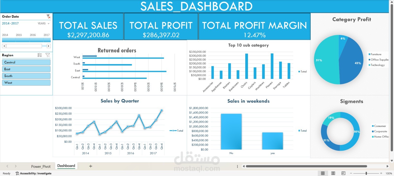 لوحة تفاعليه للمبيعات