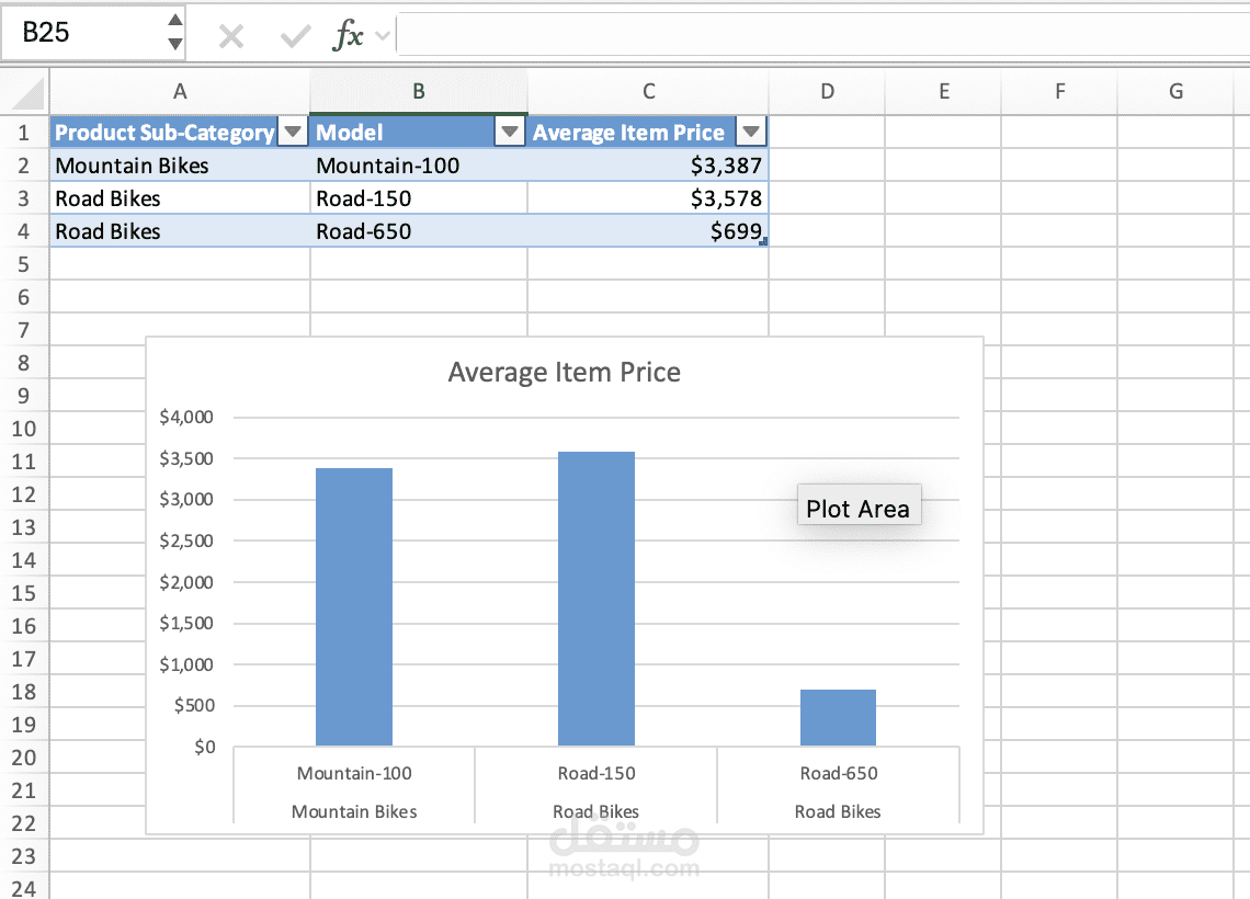 التصور البياني لتحويل البيانات الخام إلى رؤى