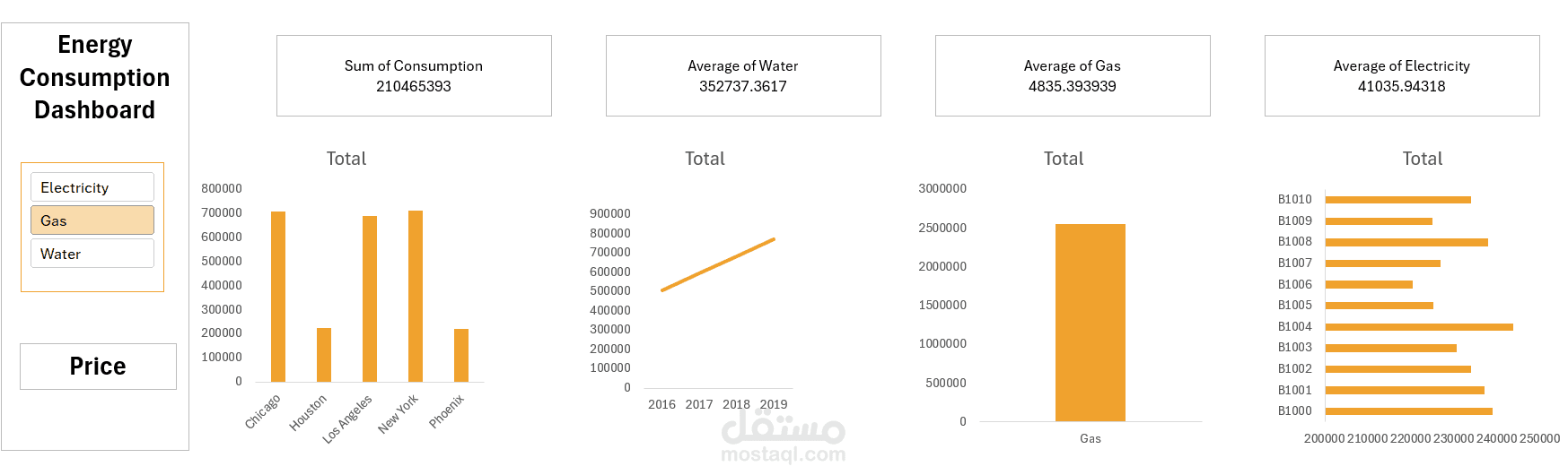 Energy Consumption Dashboard