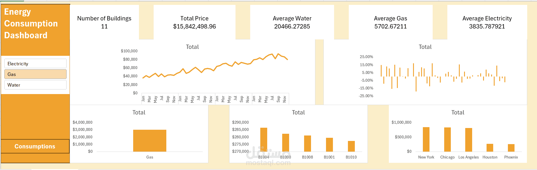 Energy Consumption Dashboard