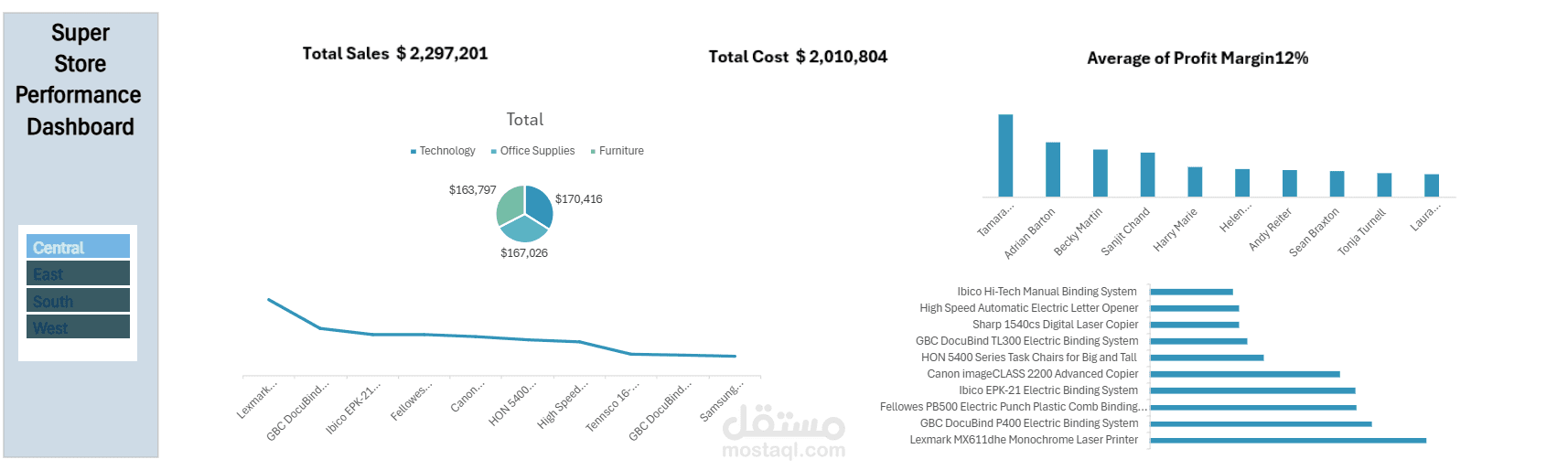 Super Store Performance Dashboard