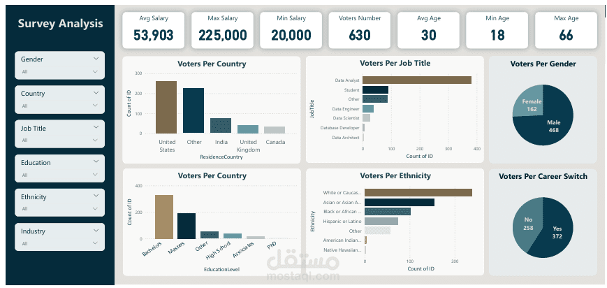 تحليل بيانات استطلاع علوم البيانات باستخدام Power BI