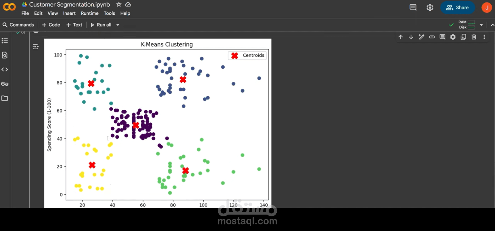 تحليل وتقسيم العملاء باستخدام K-Means Clustering