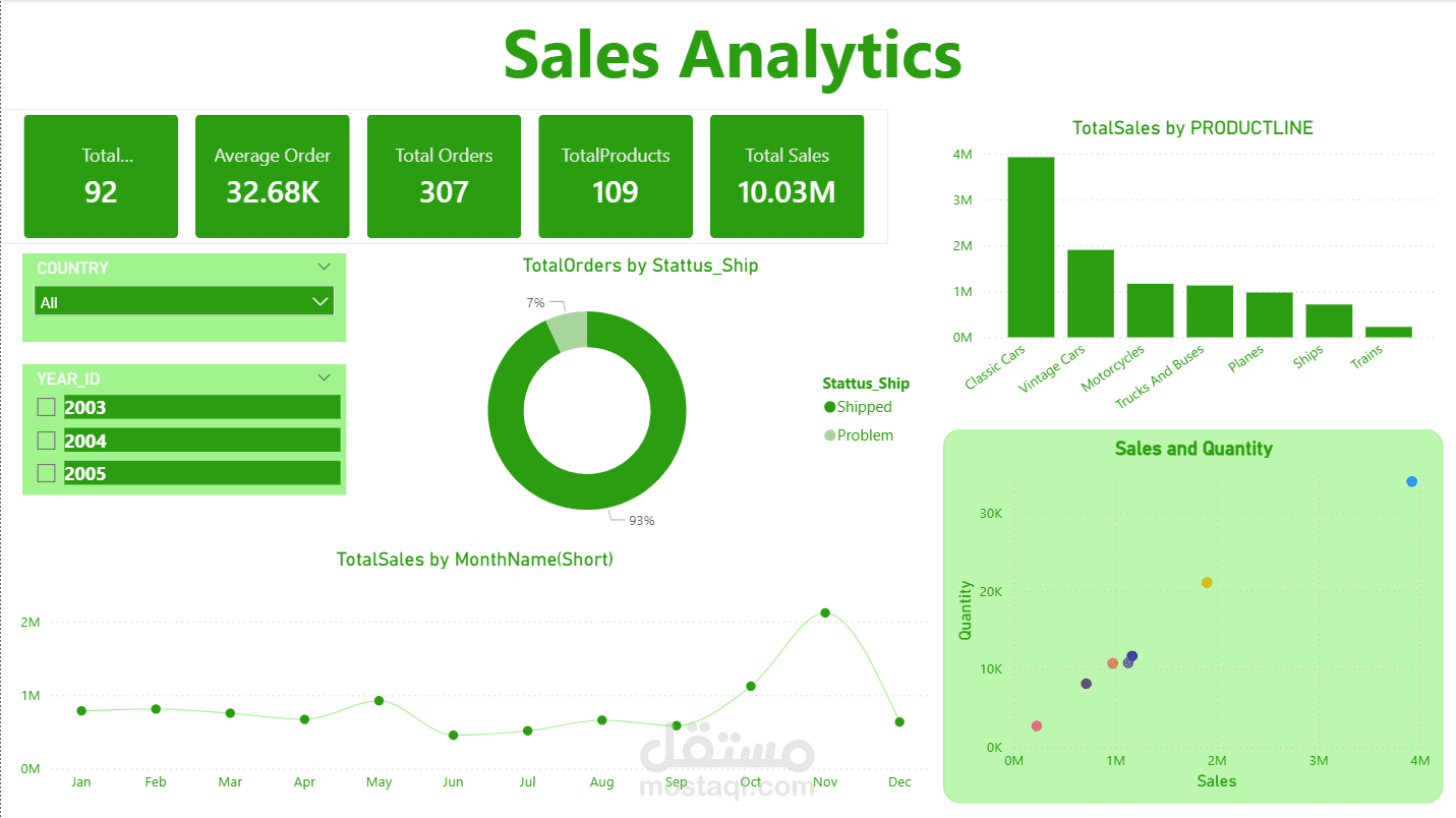 Sales Analytics & Performance Dashboard