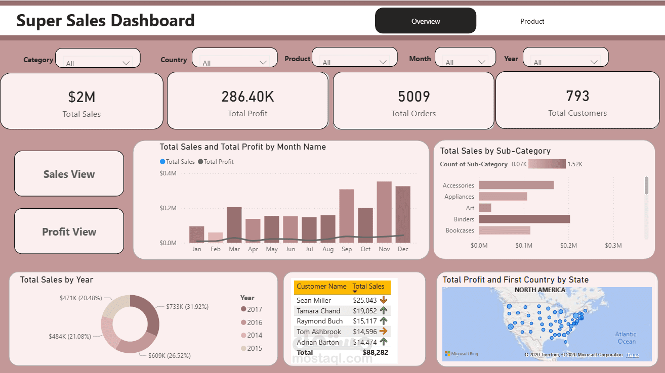 Super Sales Performance Dashboard