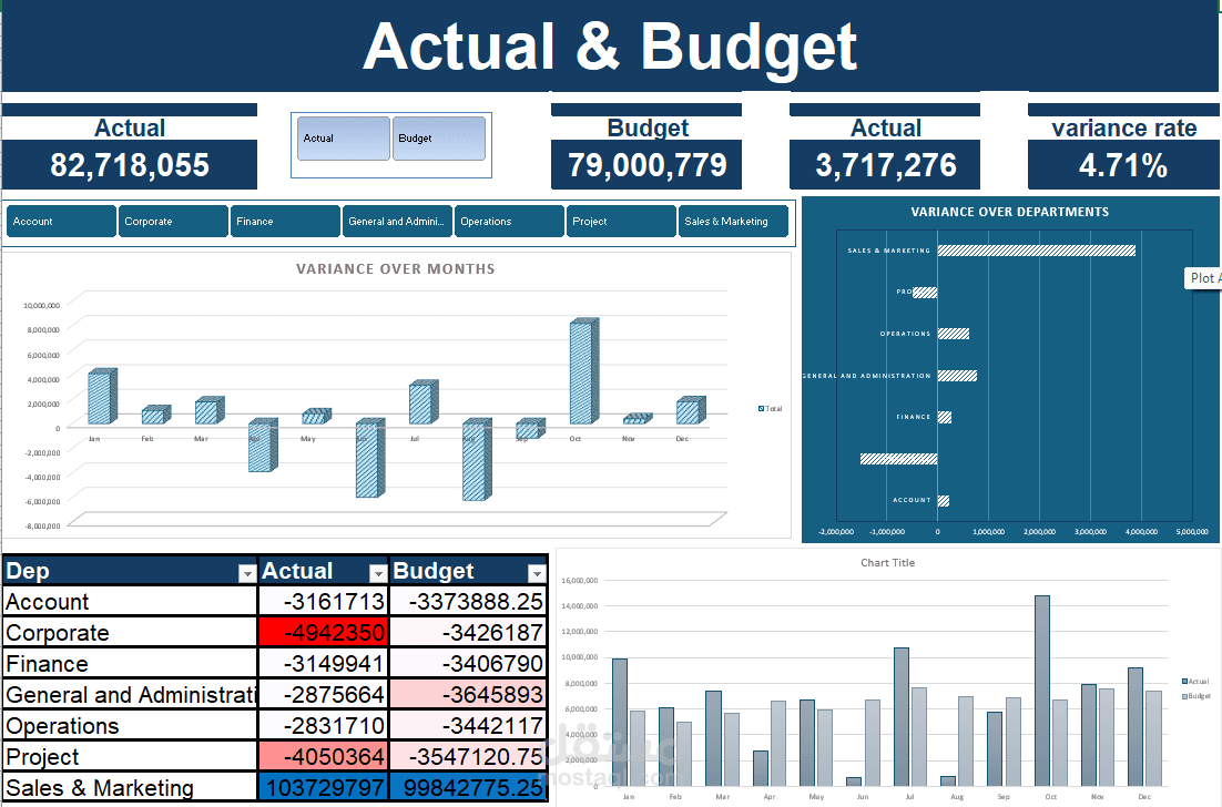 Actual vs Budget Performance Dashboard