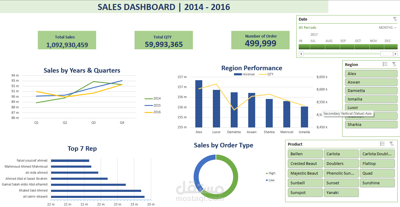 Sales Performance & Regional Analysis Dashboard