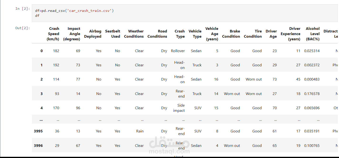 نموذج التنبؤ بخطورة حوادث السيارات
