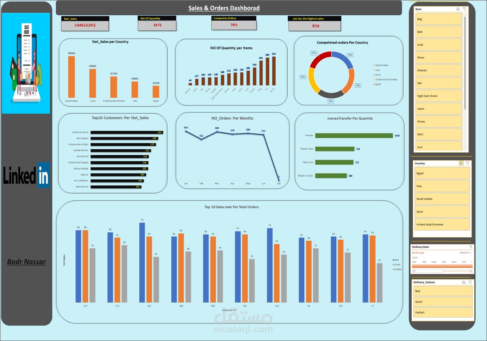 Business Intelligence Dashboard