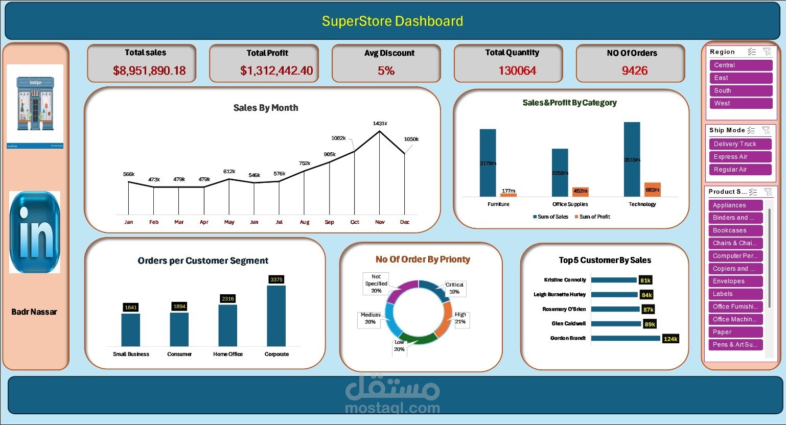 Super_Store Analysis & Dashboard