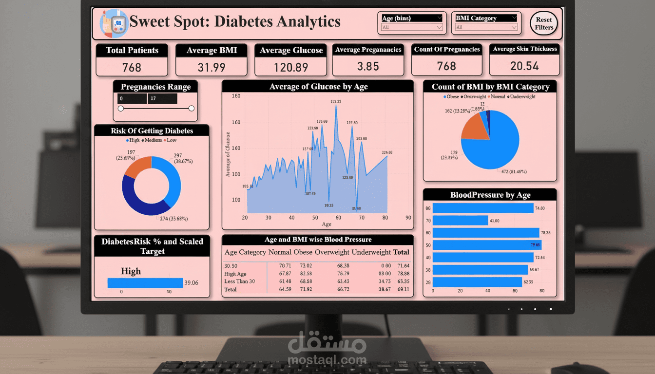 تصميم داشبورد تفاعلية باستخدام Power BI