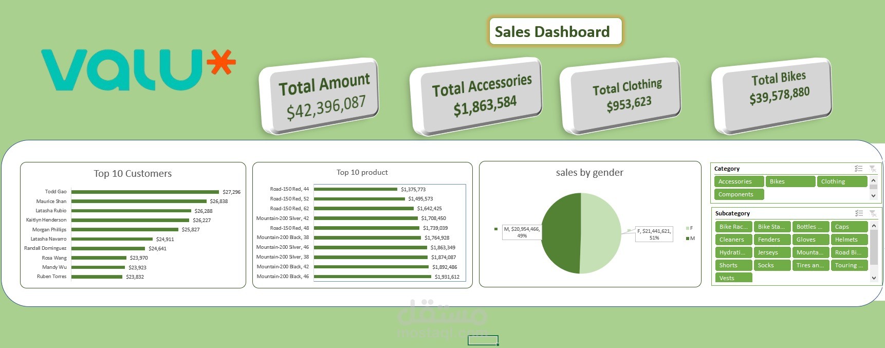 تصميم داشبورد تفاعلية باستخدام  Excel