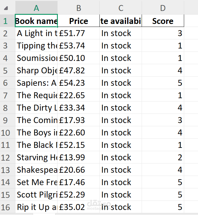 Web Scraping Project using Python