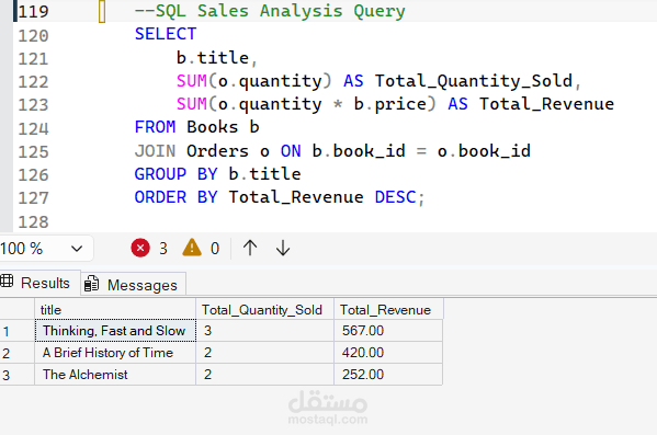 Book Store Database Management System Using SQL