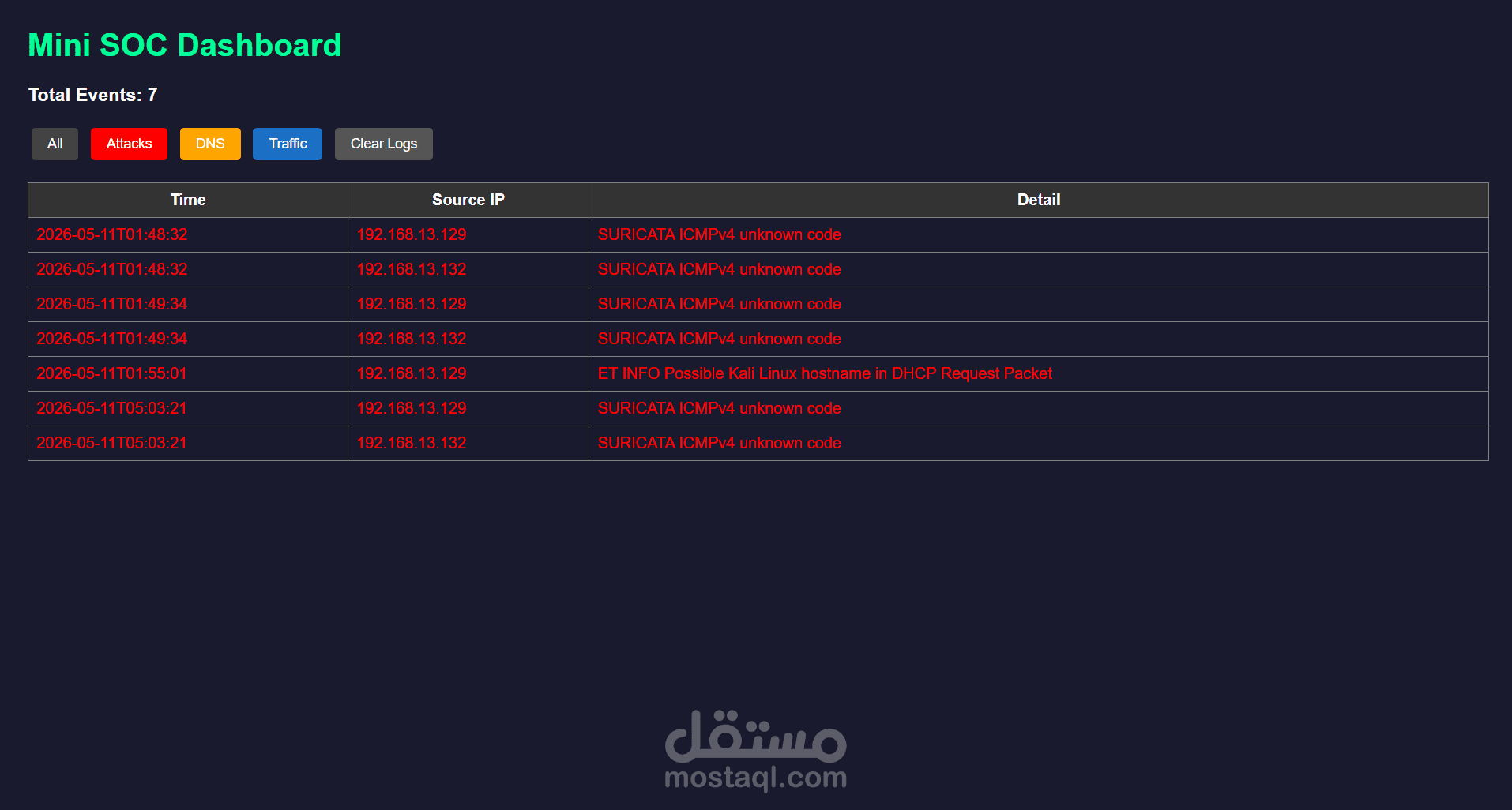 تطوير لوحة تحكم أمنية (Cyber Dashboard) لمراقبة ترافيك الشبكة واكتشاف التهديدات بـ Suricata