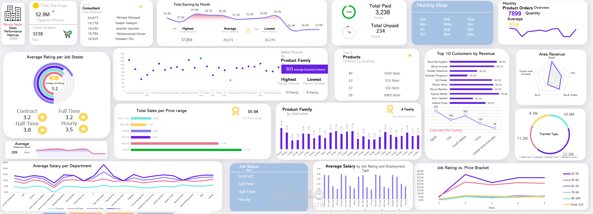 لوحة معلومات تفاعلية لأداء المبيعات عبر إكسل | تحليل البيانات وعرضها بصريًا