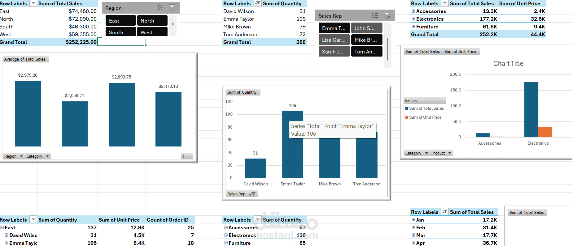 pivot tables and charts