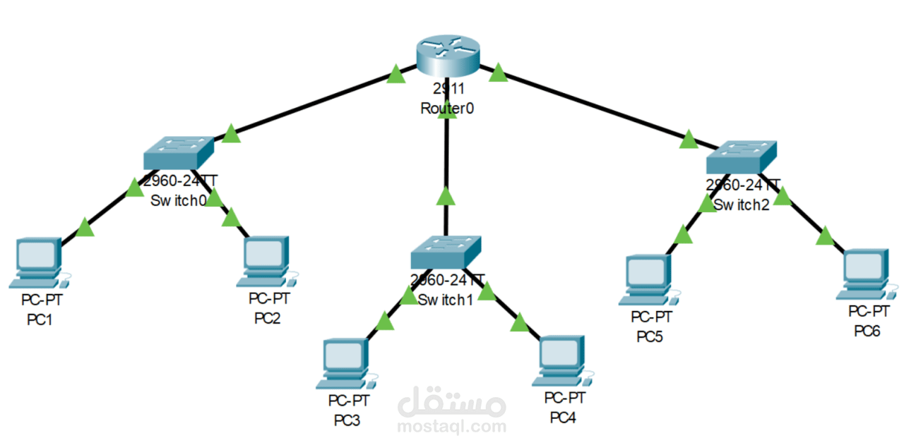 إعداد بيئة محاكاة لنظام مراقبة الشبكة