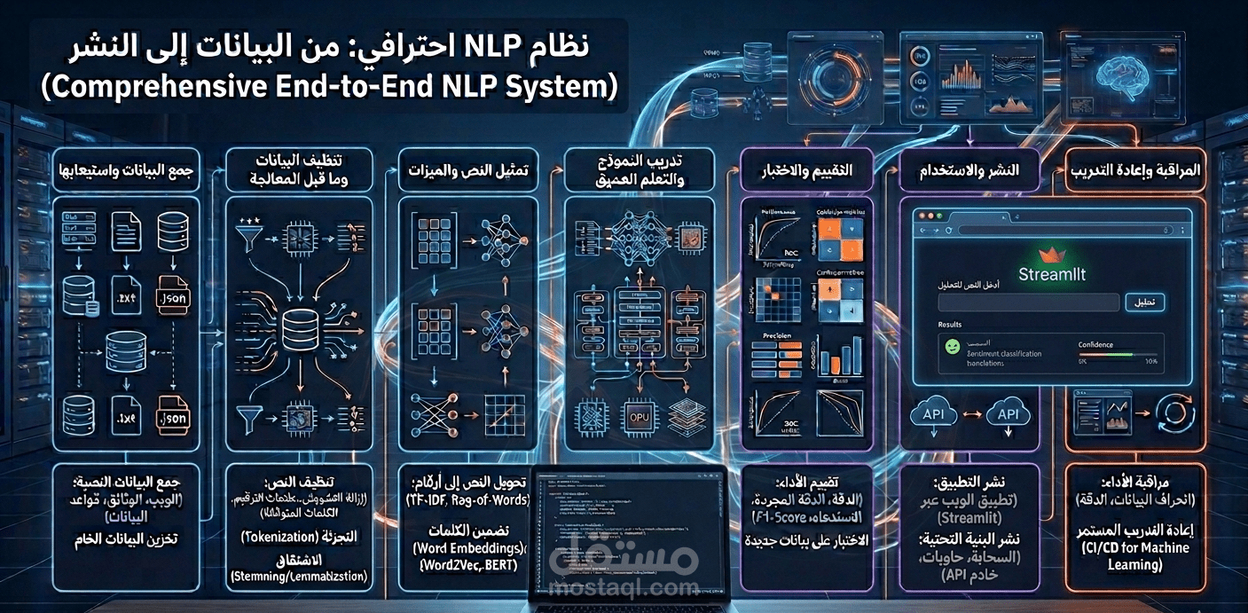 سأقوم ببناء نموذج NLP احترافي من البيانات حتى النشر (Full NLP Pipeline)