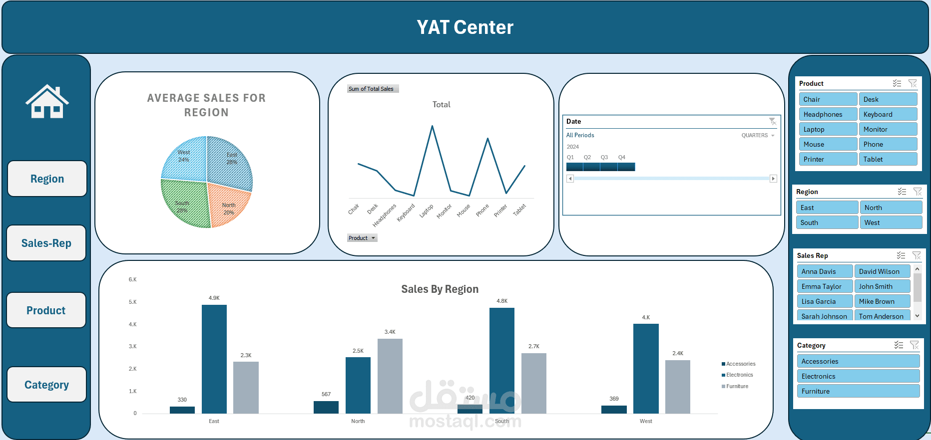 dashboard علي excel