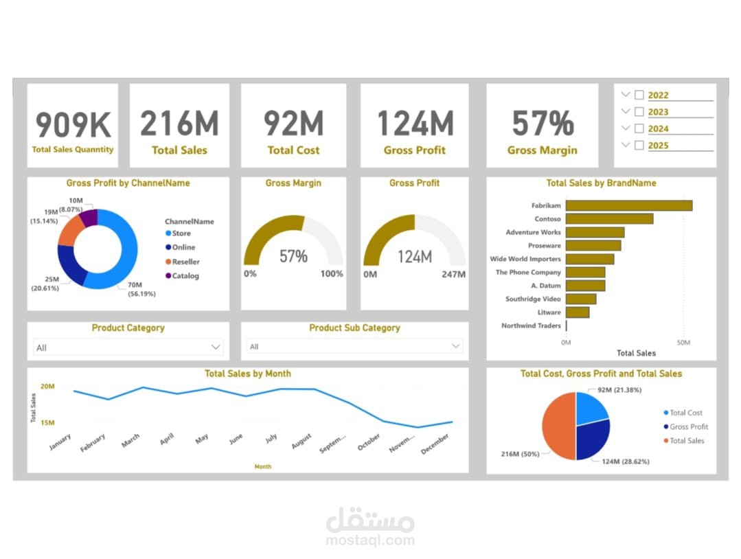 Interactive Sales Performance Dashboard Using Microsoft Power BI