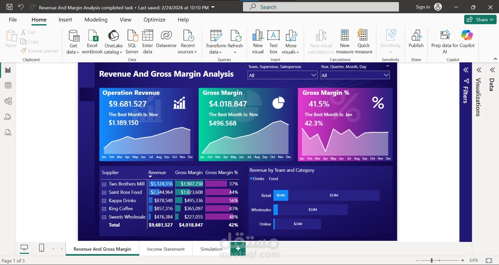 تصميم لوحة بيانات لتحليل الإيرادات باستخدام Power BI