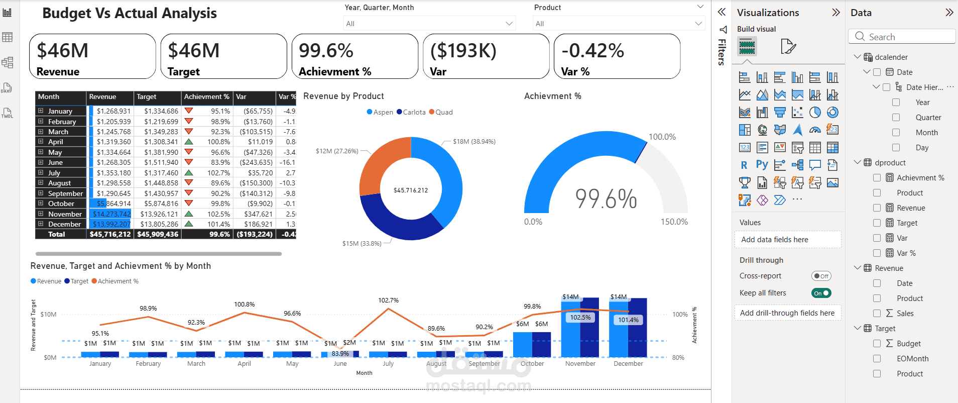 Budget vs Actual Financial Dashboard – Power BI