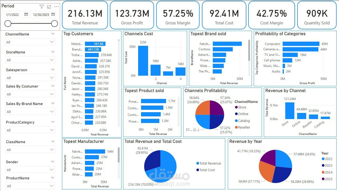 Comprehensive Sales & Profitability Analytics Dashboard | Power BI