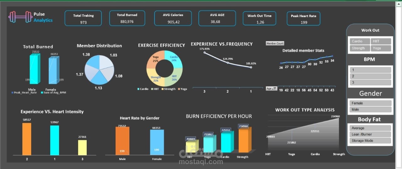 Pulse Analytics