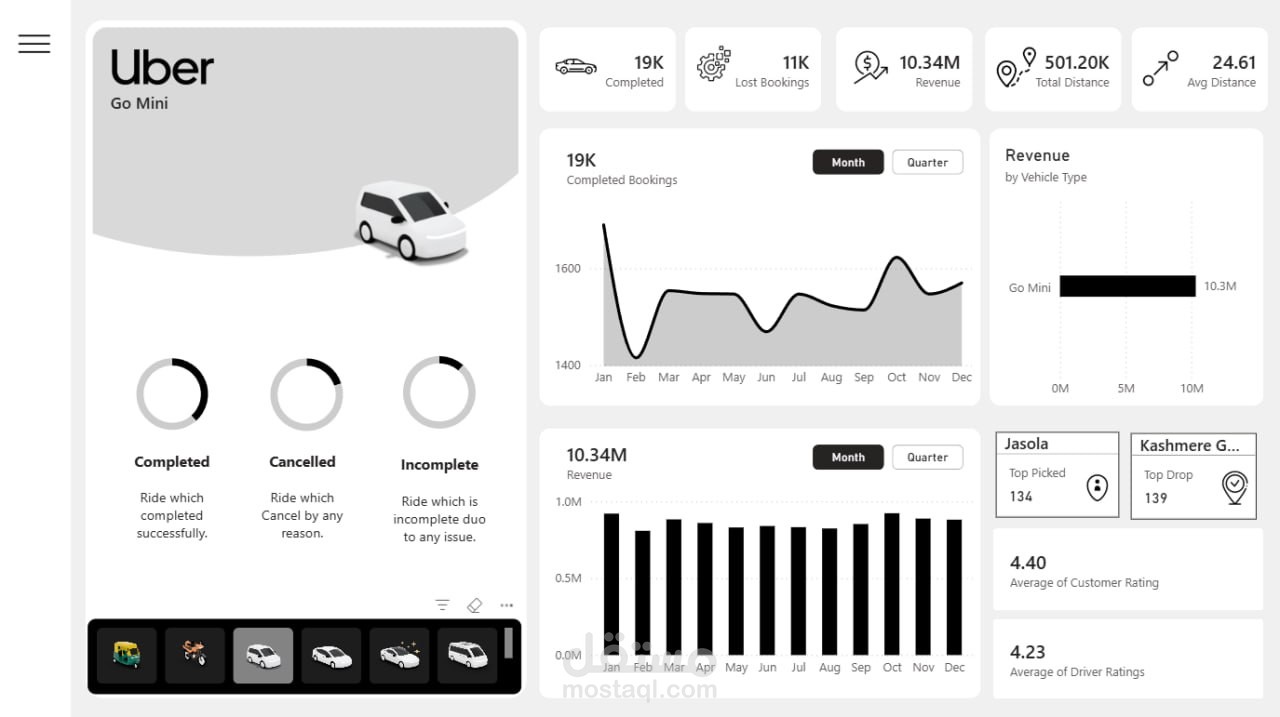 Uber BI dashboard