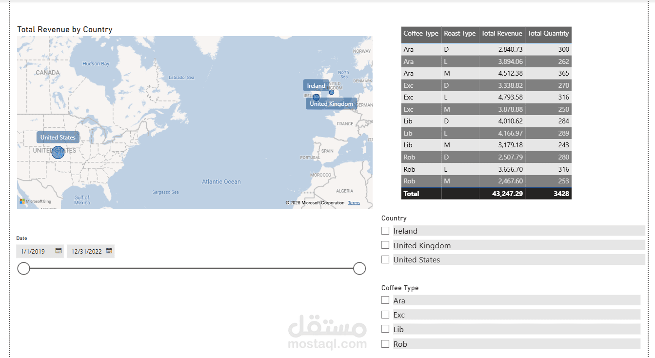خدمة تحليل بيانات متكاملة وتصميم لوحات تحكم (Dashboards) تفاعلية واحترافية باستخدام Microsoft Power BI