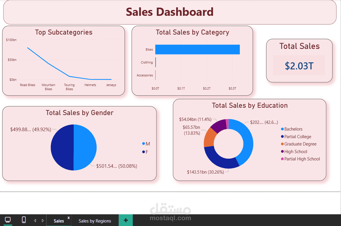 Sales dashboard