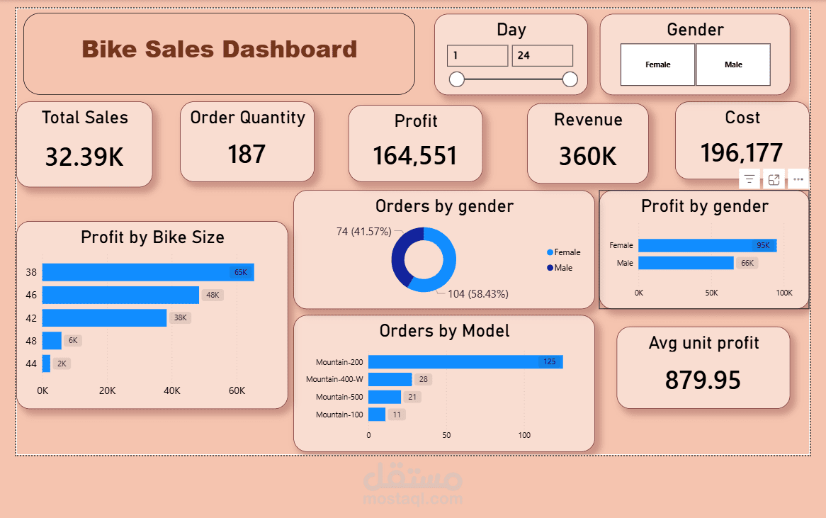Bike Sales Dashboard