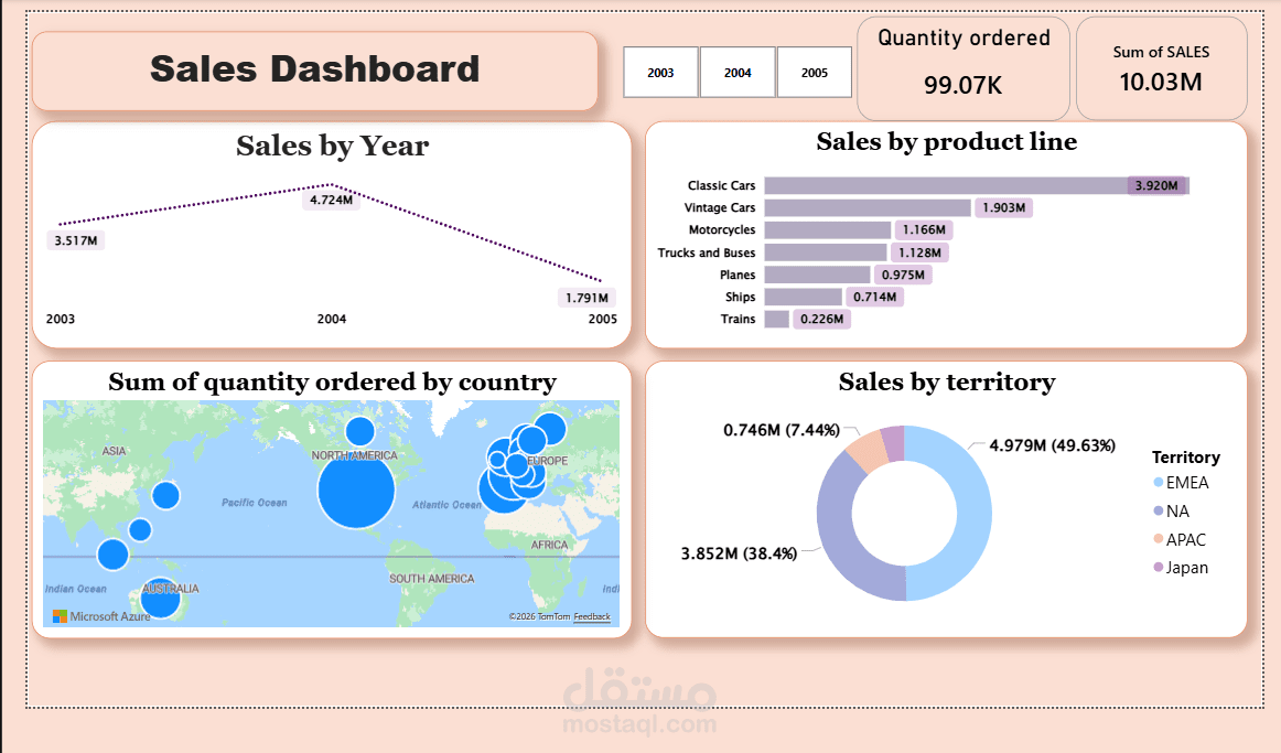 Sales Dashboard