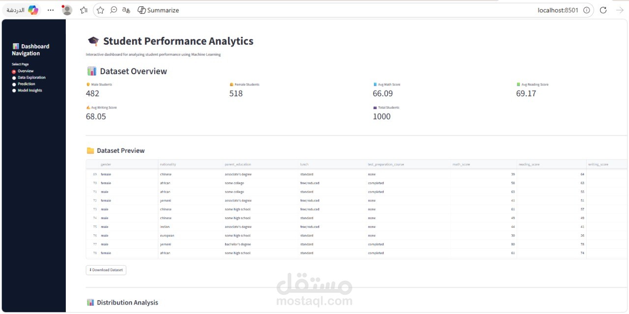 تحليل بيانات الطلاب والتنبؤ بالأداء الأكاديمي باستخدام Machine Learning
