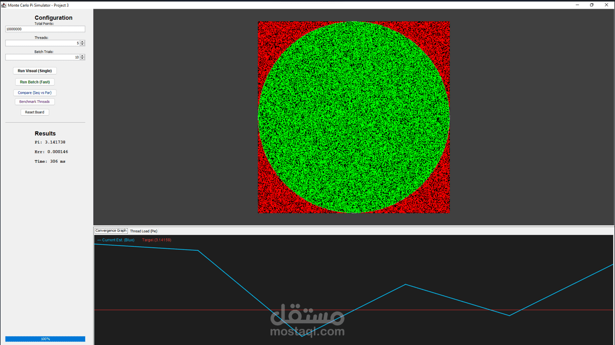 Parallel processing Pi estimator