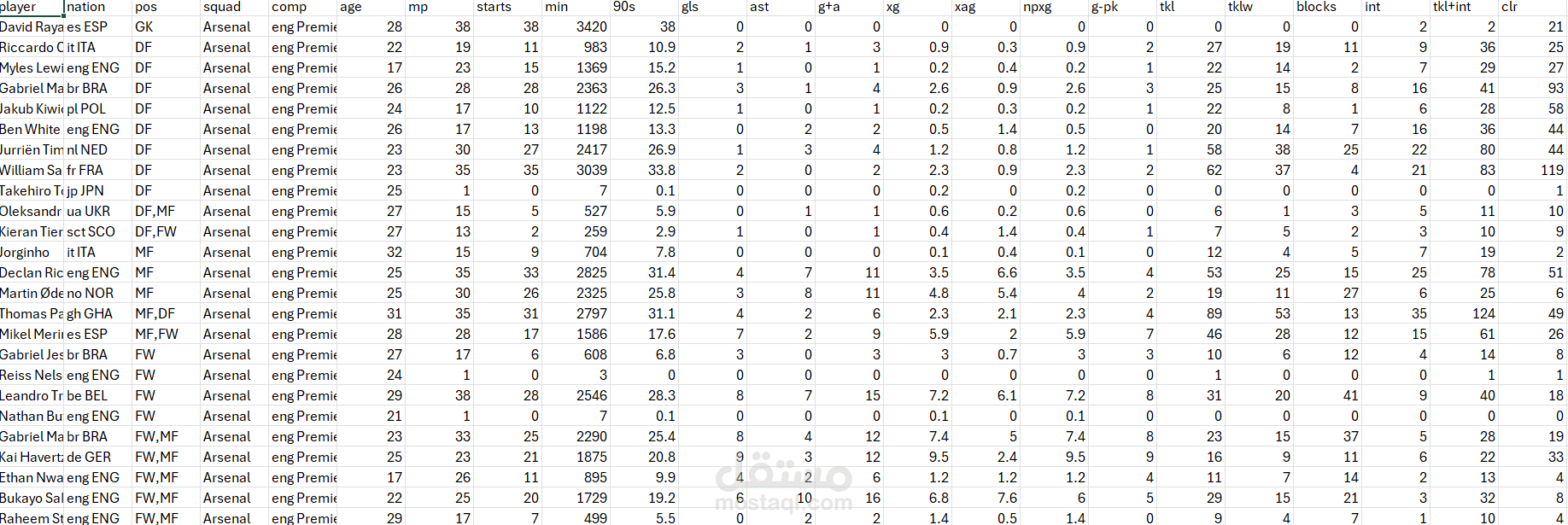 مرحلة تنظيف ومعالجة البيانات