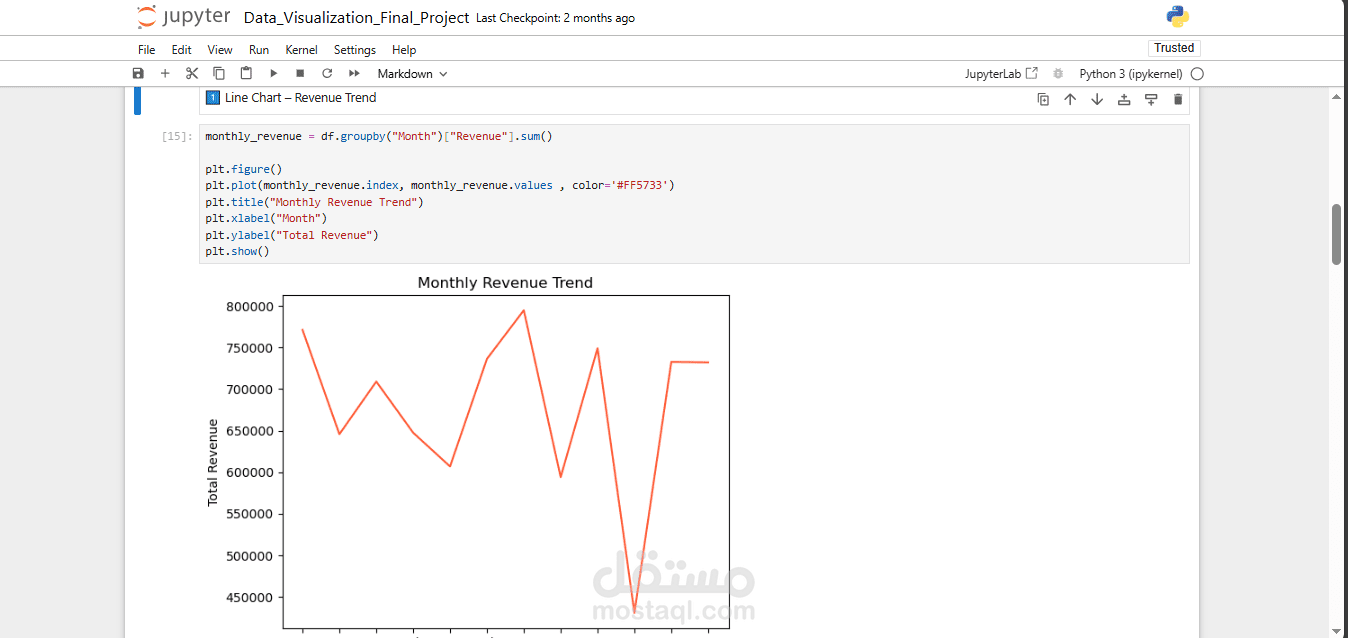 visualization by python
