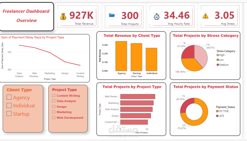 Freelance Projects Visualization
